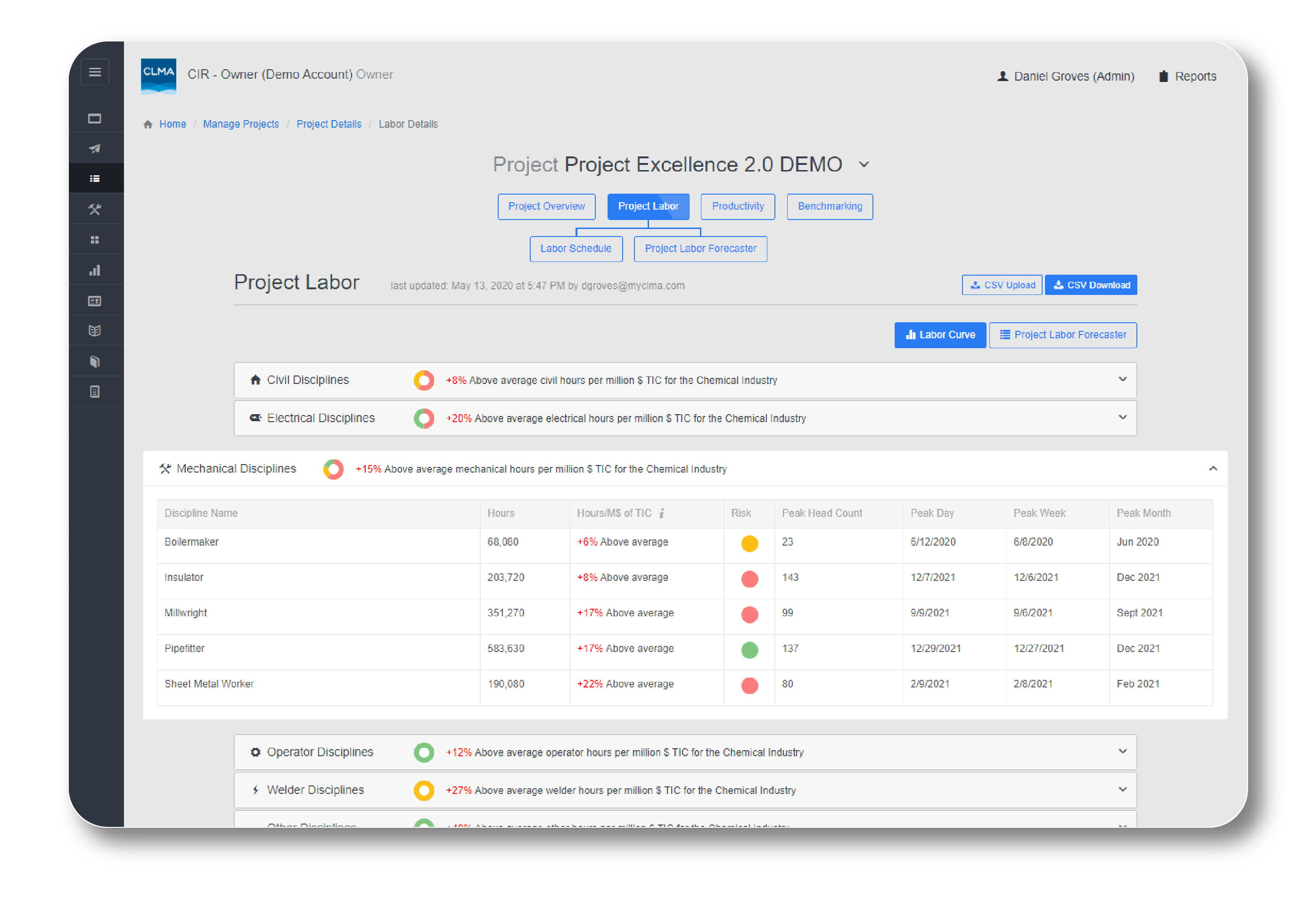 Construction Labor Market Analyzer